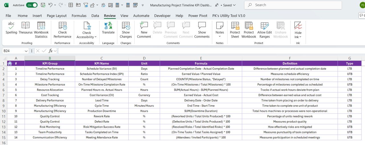 KPI Definition Sheet