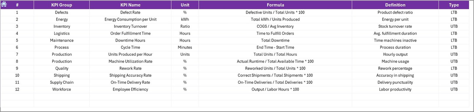 KPI Definition Sheet Tab