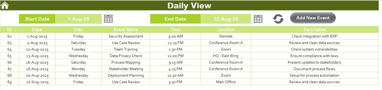 Daily View Sheet