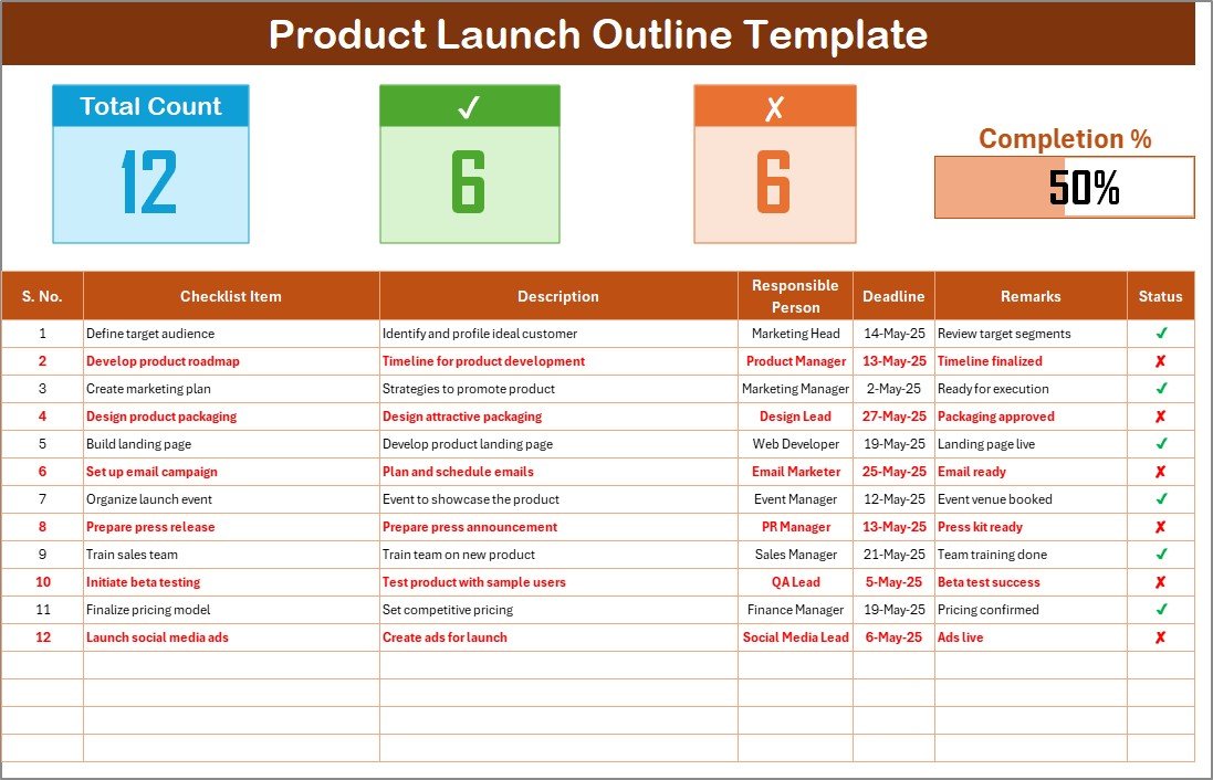 Product Launch Outline