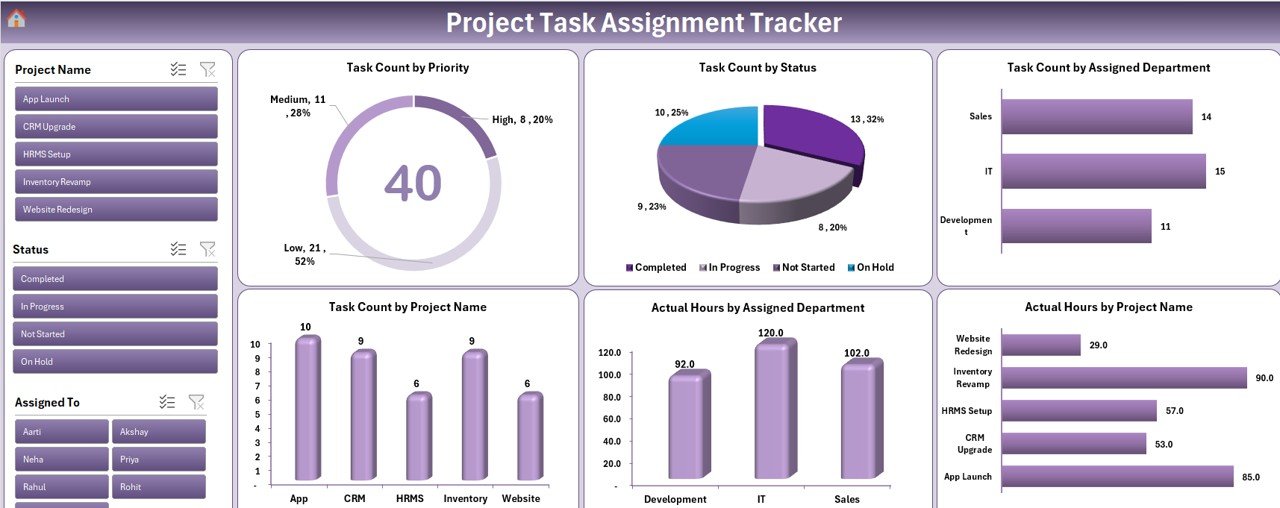 Project Task Assignment Tracker