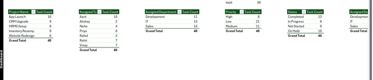 Support Sheet for Backend Pivot Tables
