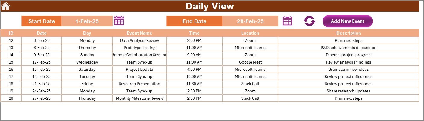 Daily View Sheet