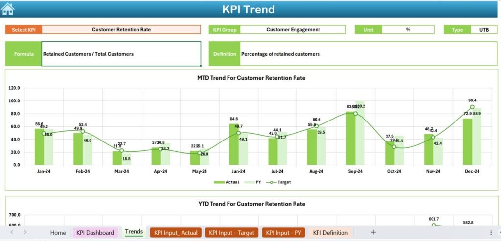 Sales and Marketing Operations KPI Dashboard in Excel - PK: An Excel Expert