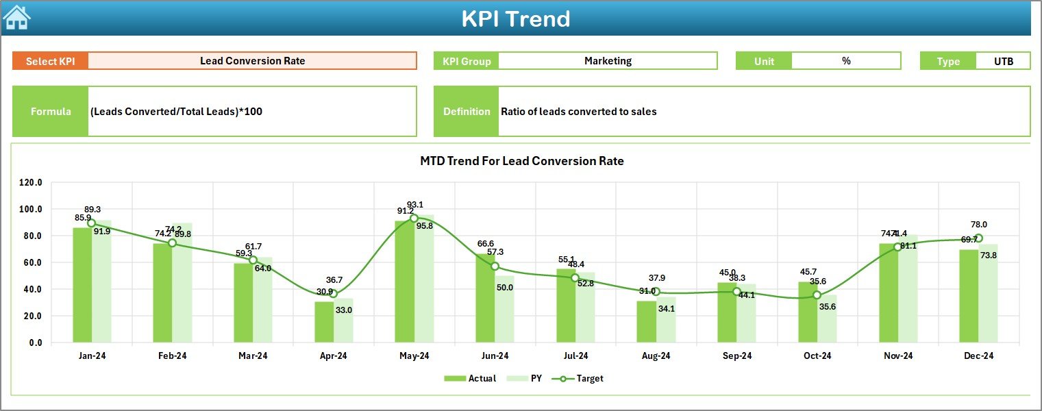 KPI Trend Sheet