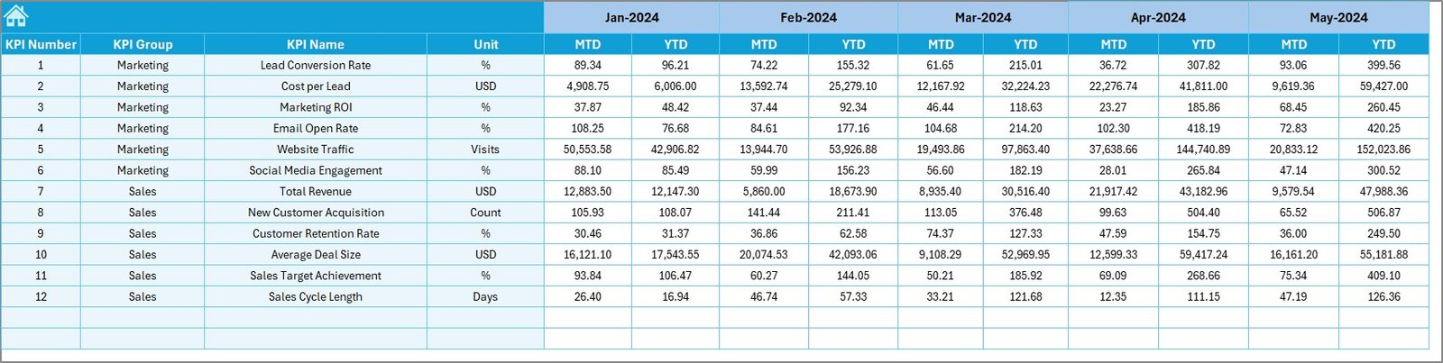 Target Sheet Tab