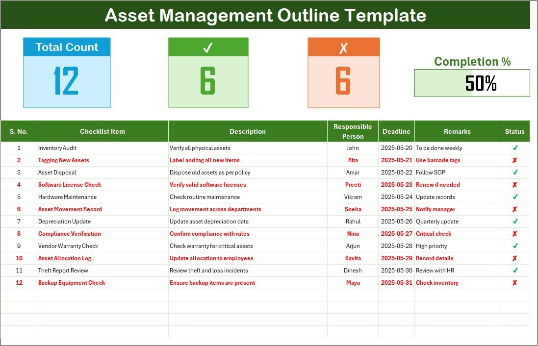 Asset Management Outline