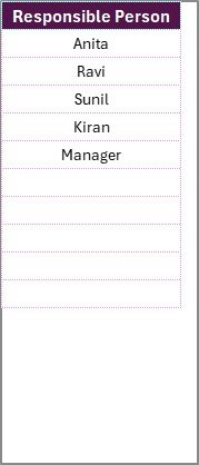 List Sheet