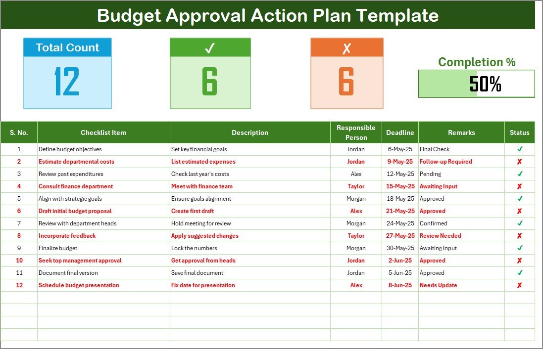 Budget Approval Action Plan