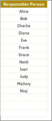 List Sheet