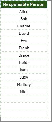 List Sheet