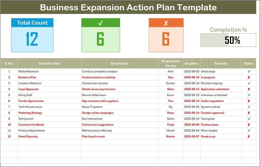 Business Expansion Action Plan Checklist