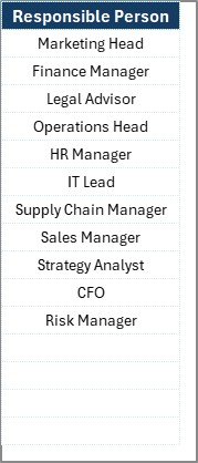 List Sheet