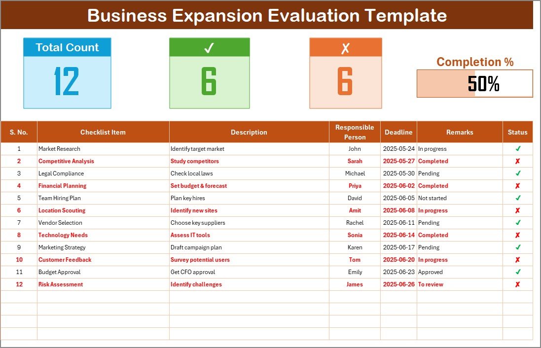 Business Expansion Evaluation Checklist