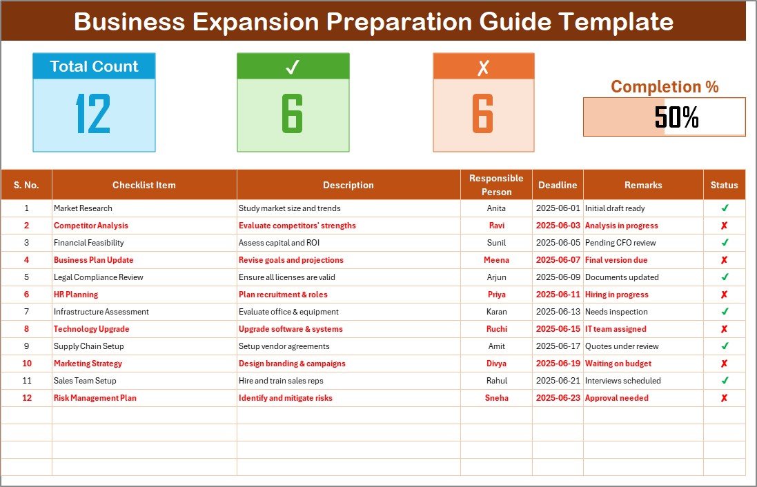 Business Expansion Preparation Guide Checklist