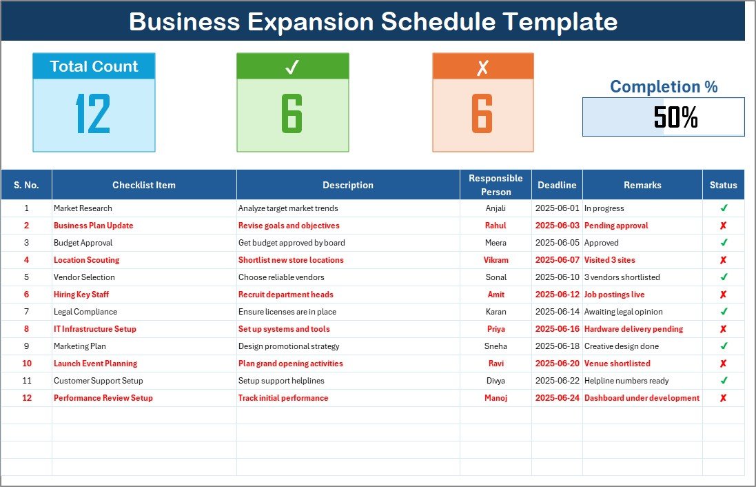 Business Expansion Schedule Checklist
