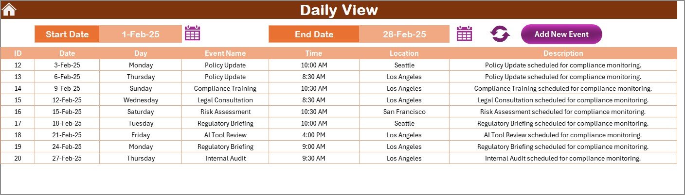 Daily View Sheet
