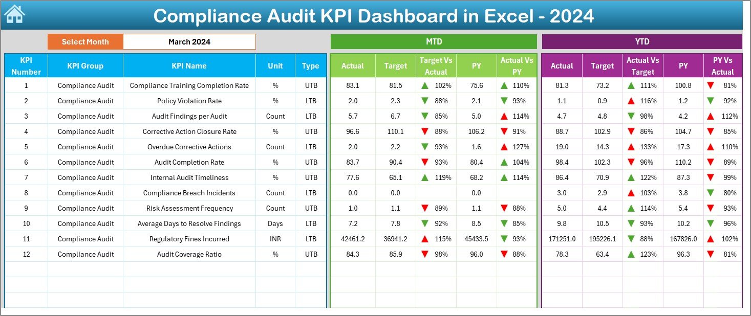 Dashboard Sheet Tab