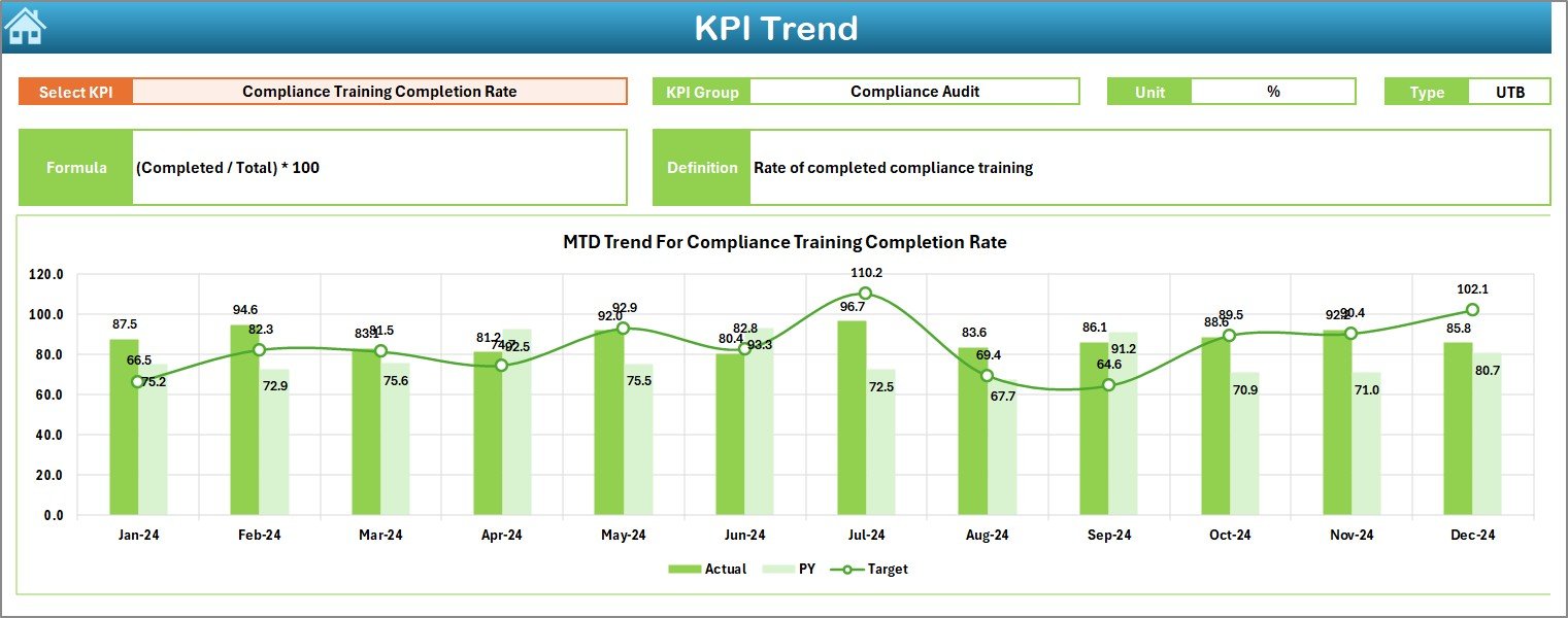 KPI Trend Sheet Tab