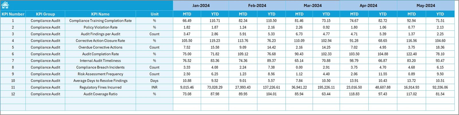 Target Sheet Tab