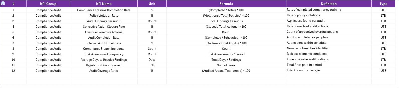 KPI Definition Sheet Tab