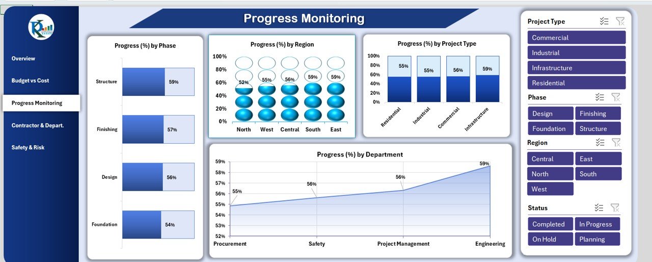 Progress Monitoring Sheet Tab