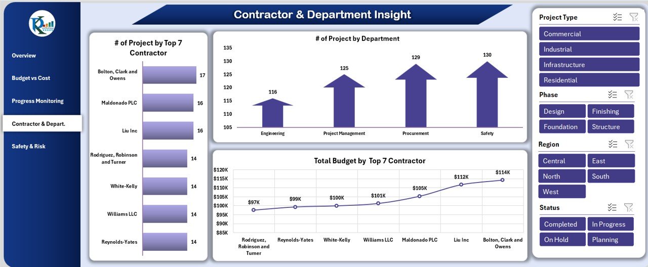 Contractor & Department Sheet Tab