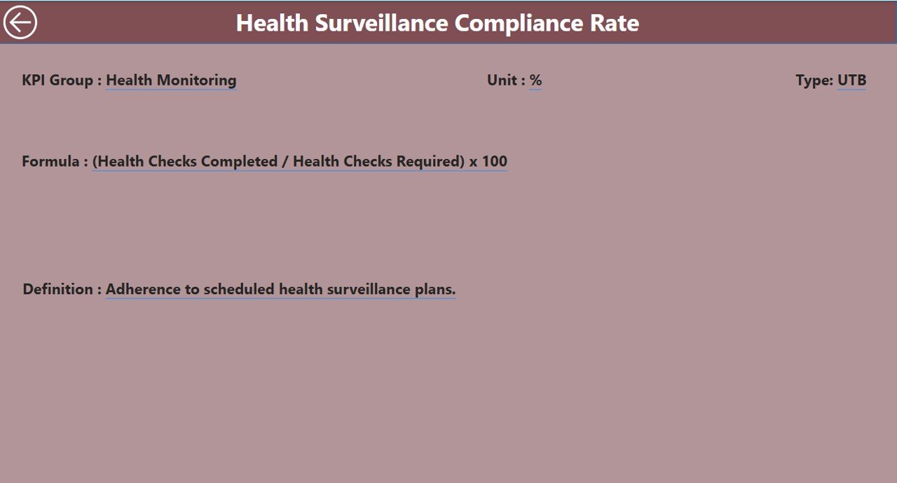 KPI Definition Page
