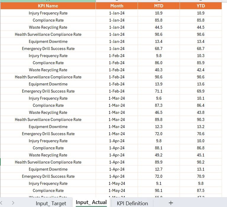 Input_Target Sheet