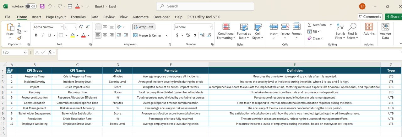 Crisis Management KPI Dashboard in Power BI-3 - PK: An Excel Expert