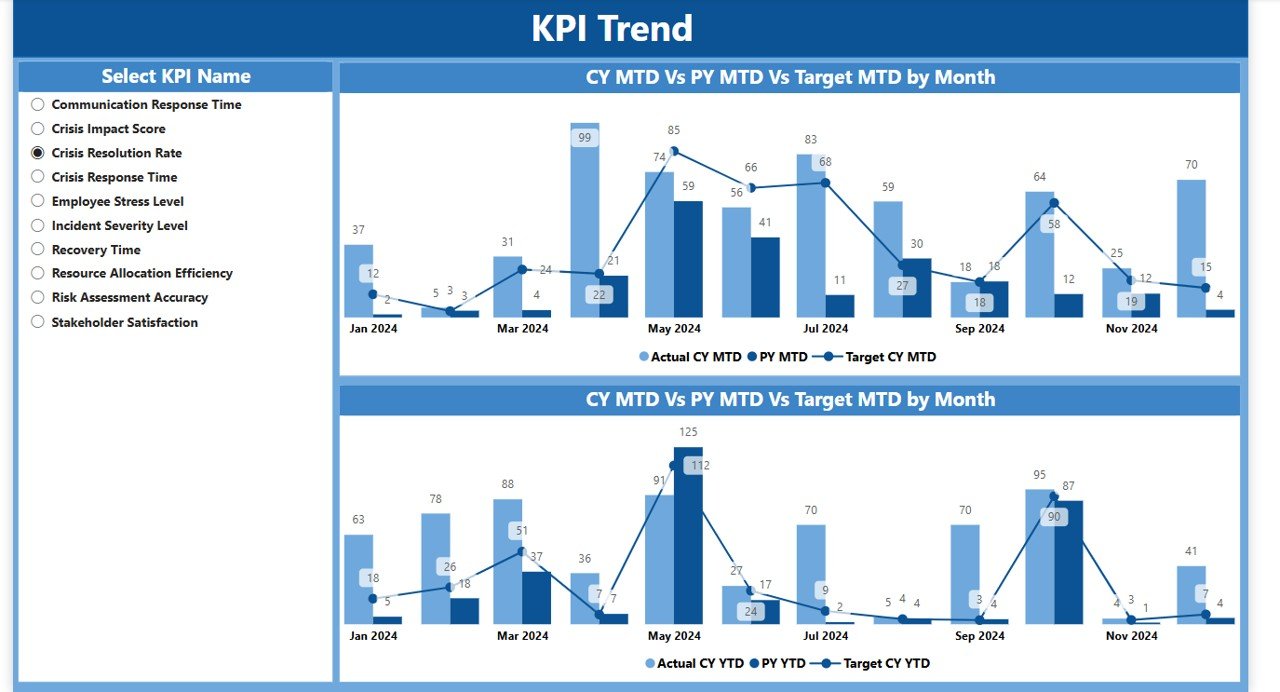KPI Trend Page