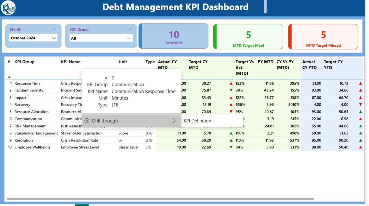 KPI Definition Page