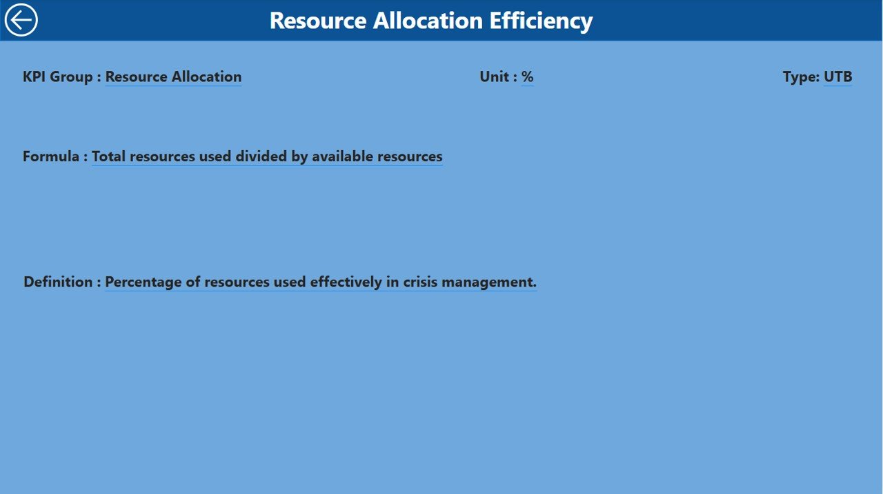 KPI Definition Page