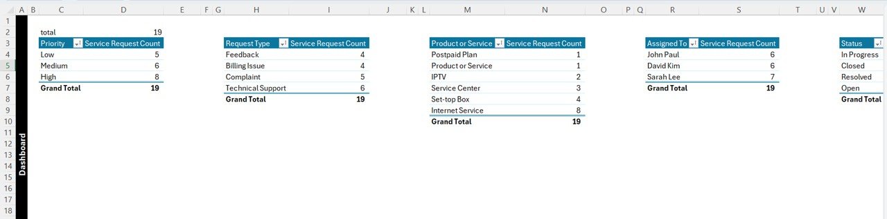 Support Sheet