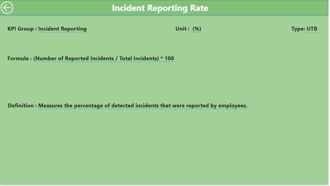 KPI Definition Page