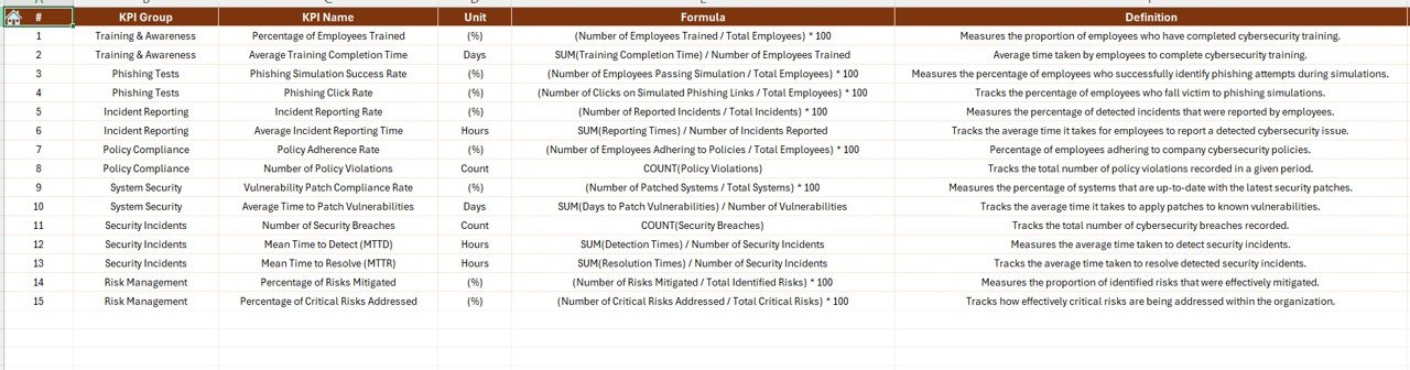KPI Definition Sheet