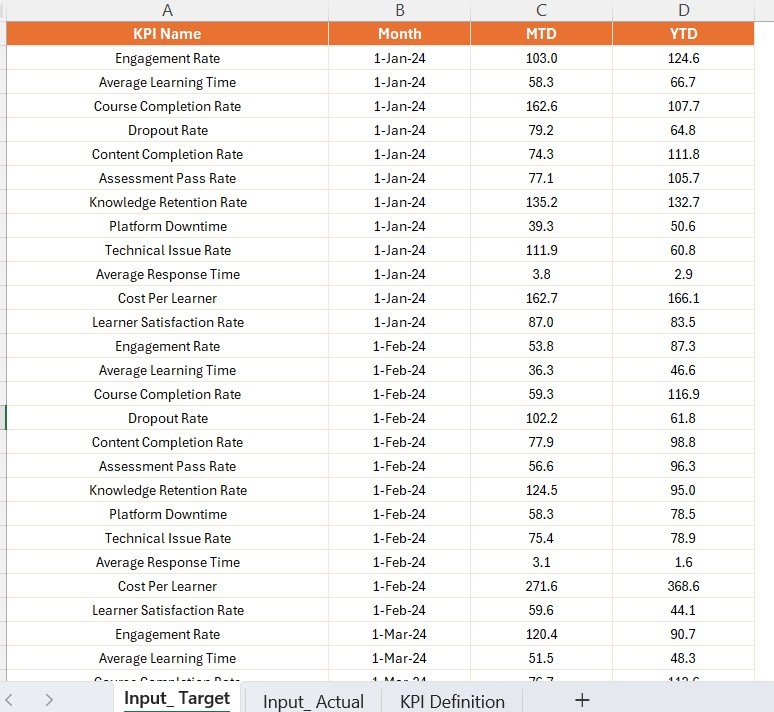 Input Actual Sheet