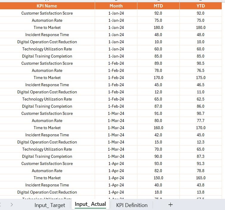Input_Target Sheet Tab