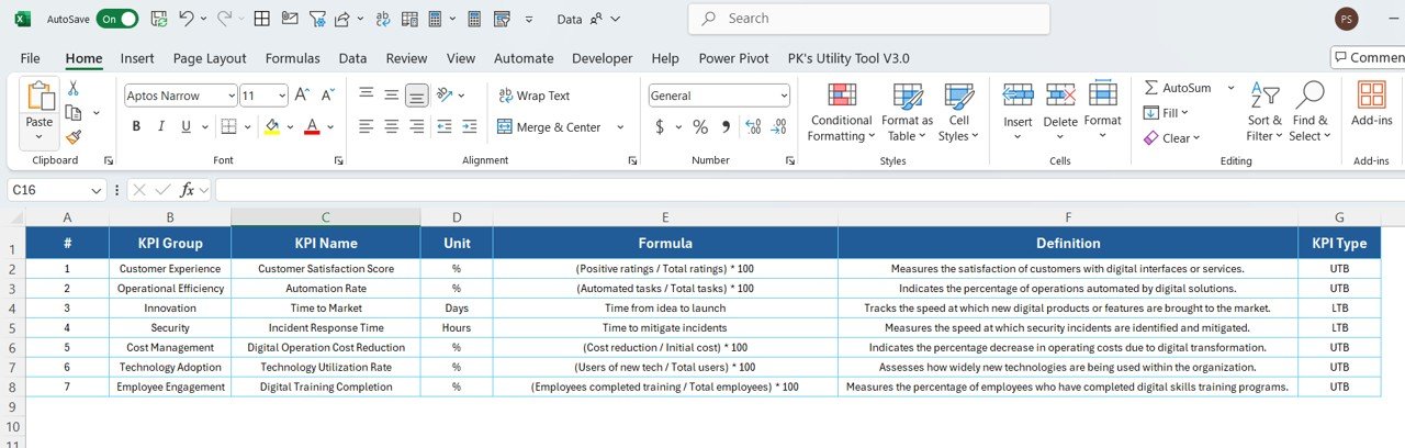 KPI Definition Sheet