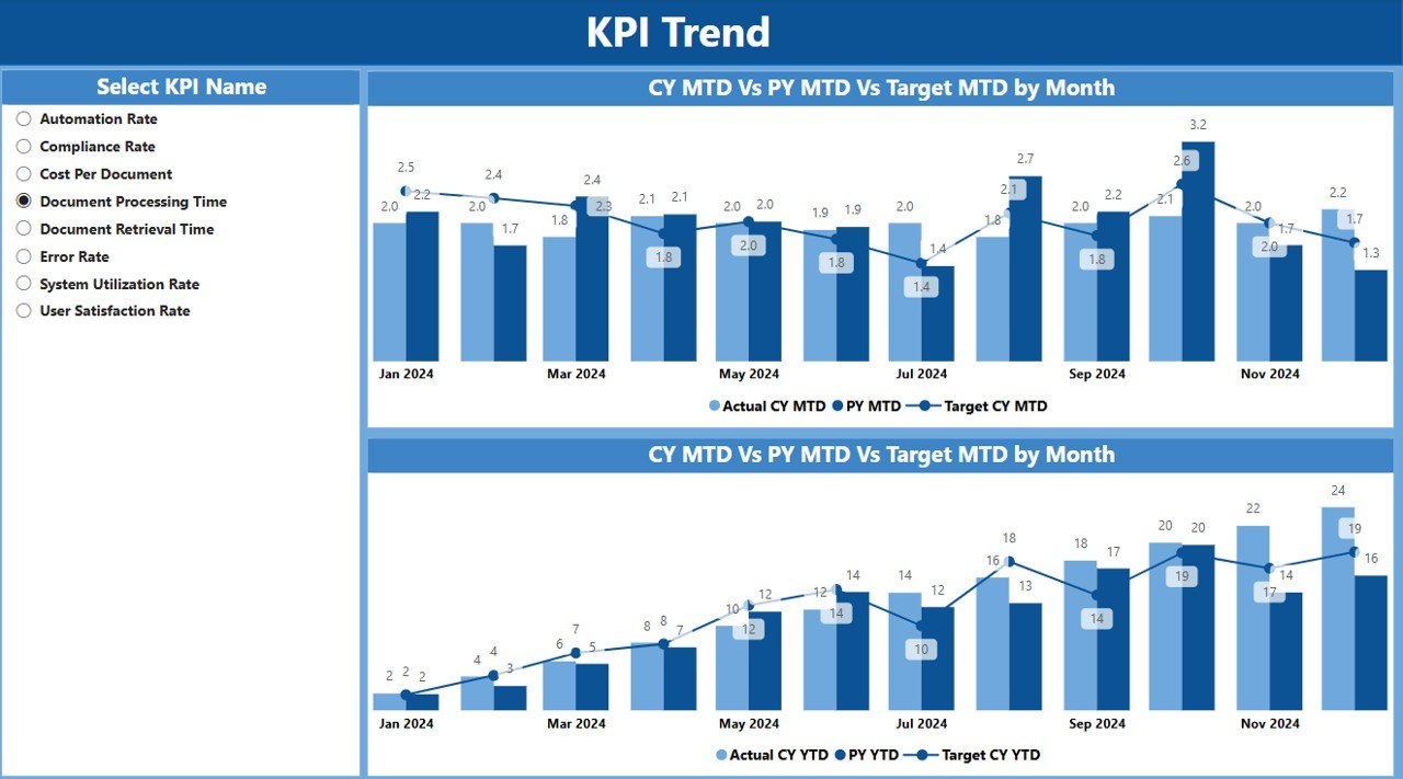 KPI Trend Page
