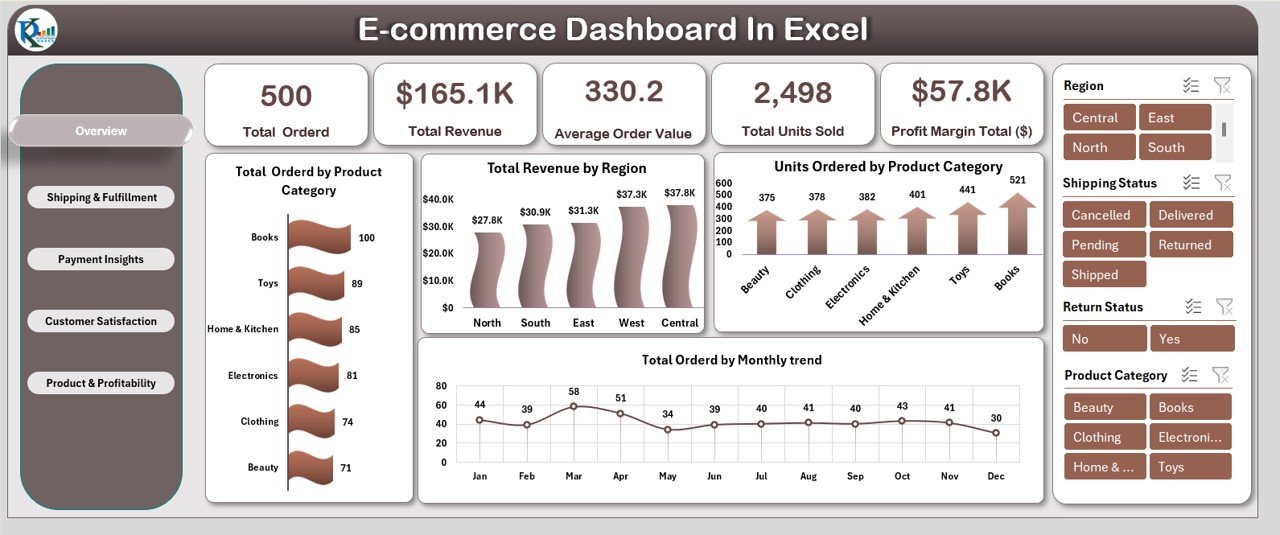 E-commerce Dashboard