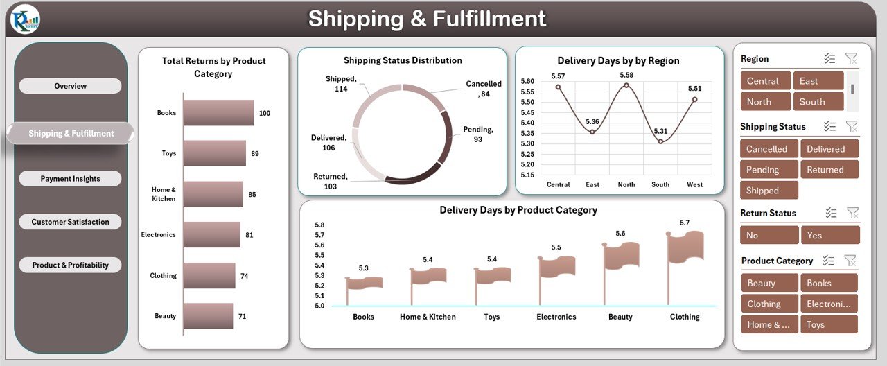 Shipping & Fulfillment Sheet Tab