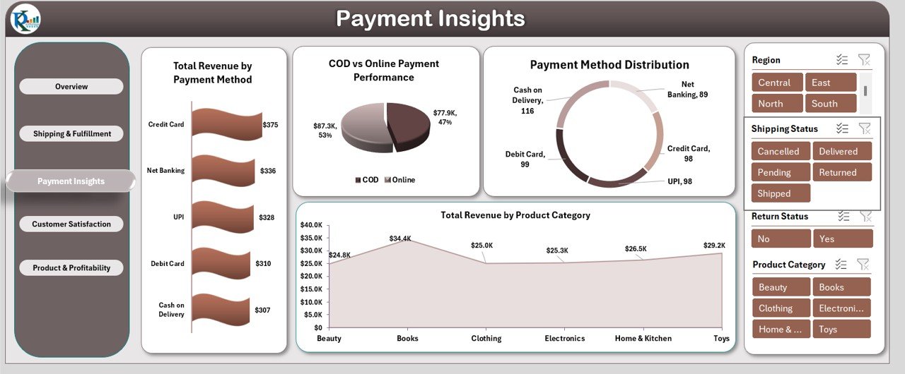 Payment Insights Sheet Tab
