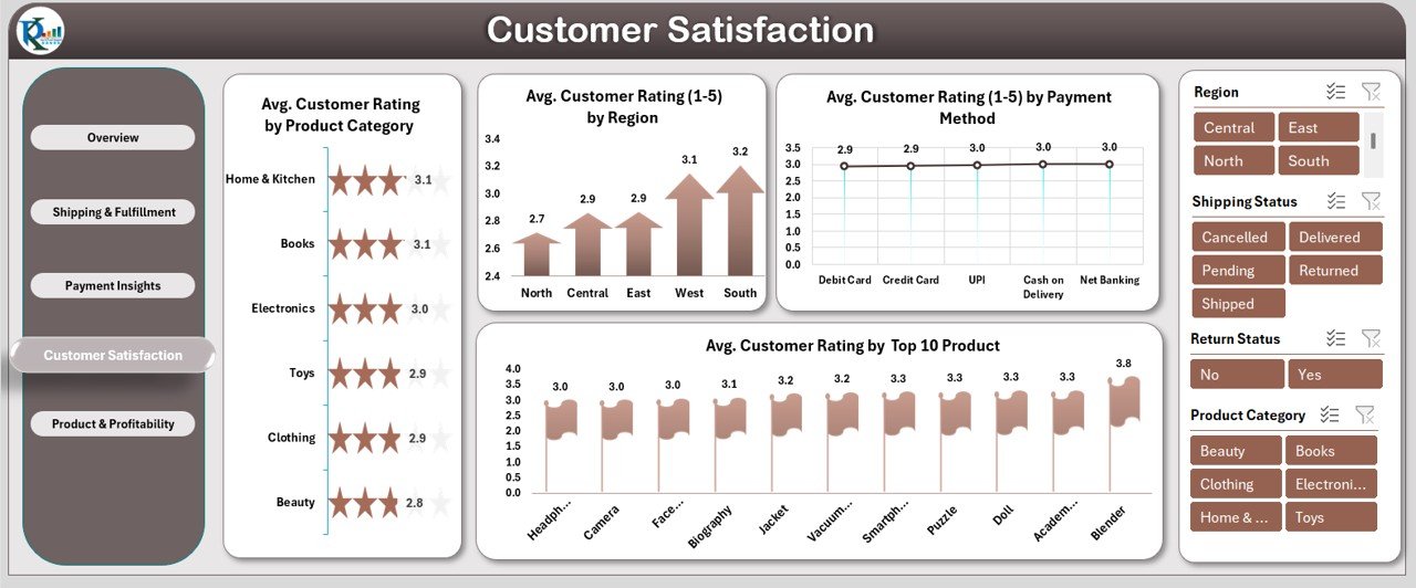 Customer Satisfaction Sheet Tab
