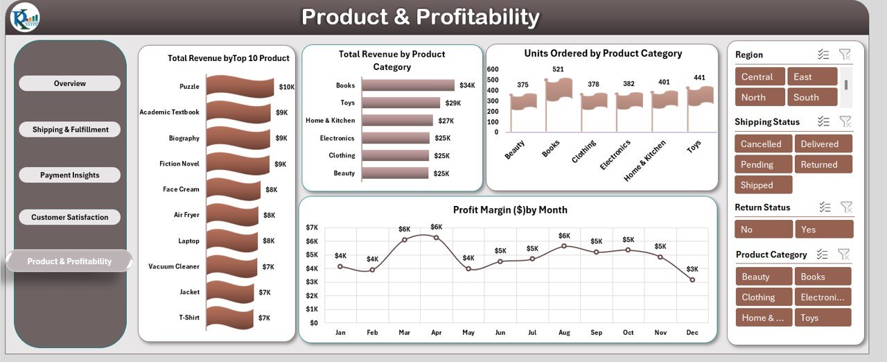 Product & Profitability Sheet Tab