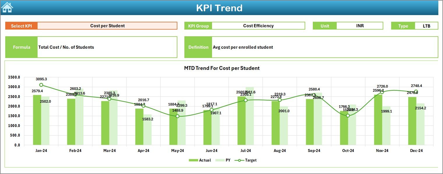 KPI Trend Sheet