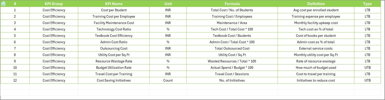 KPI Definition Sheet