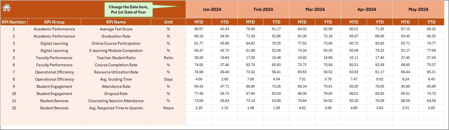 Actual Numbers Input Sheet