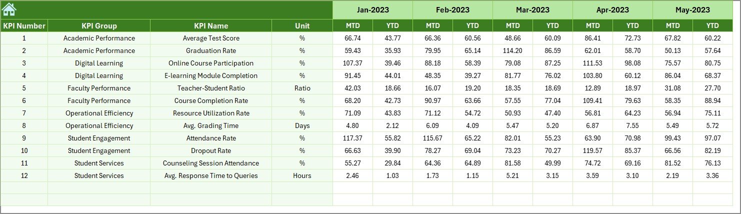 Previous Year Number Sheet