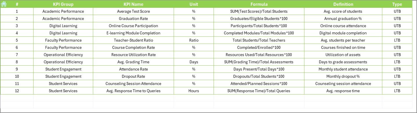 KPI Definition Sheet
